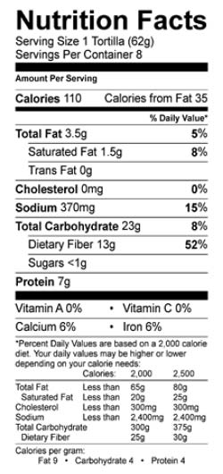 How many carbs are in corn?