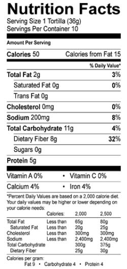 Wheat Nutrition Chart